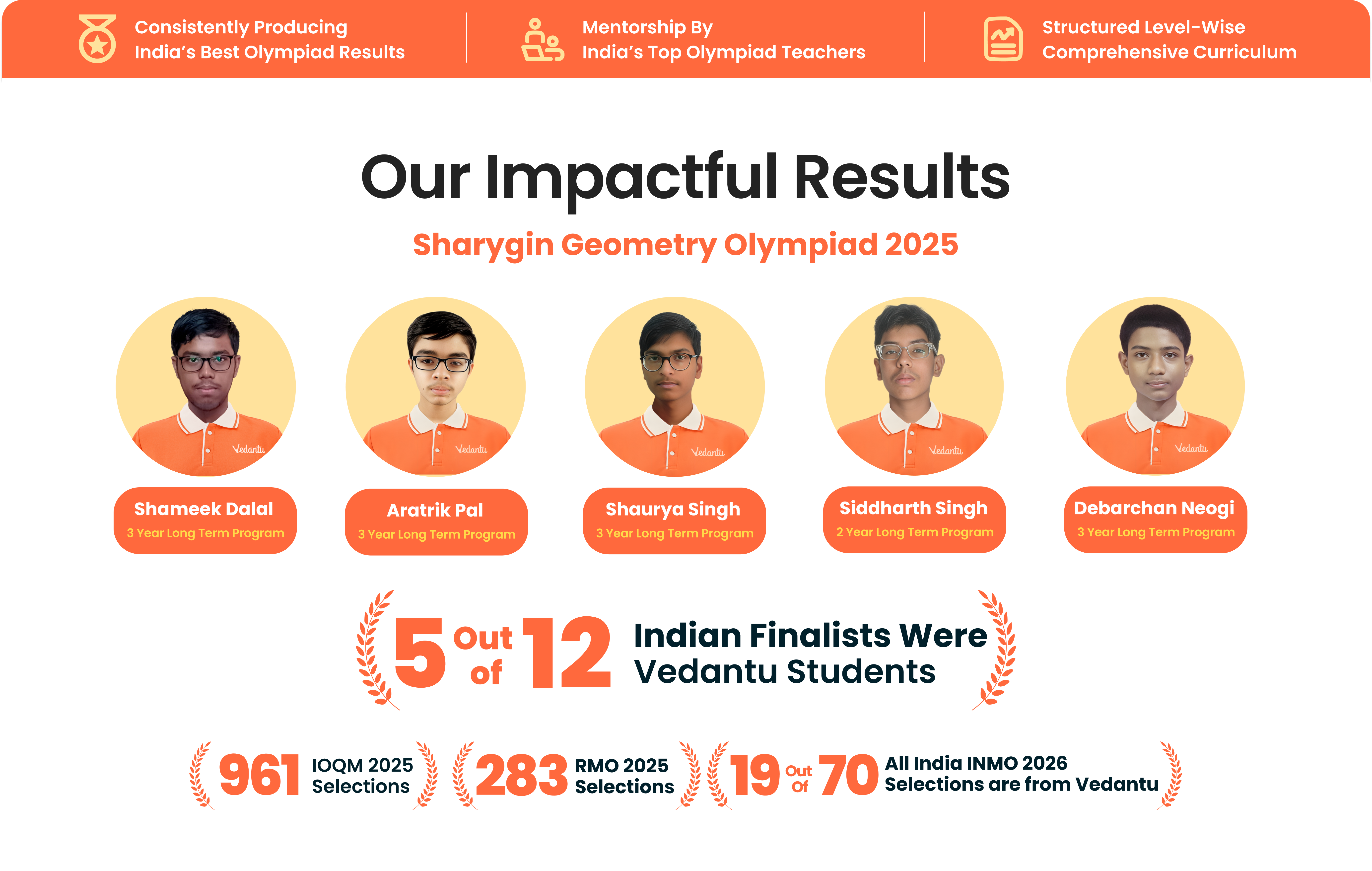 Grade 7-12 Math program highlights