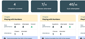 Test analysis insights dashboard