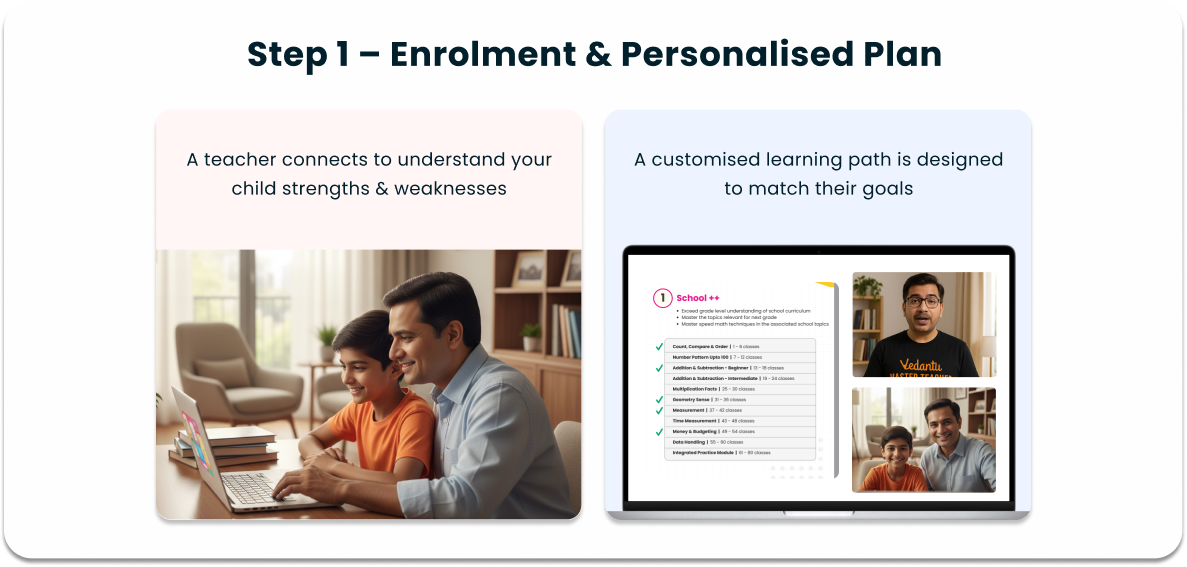 Step 1 - Enrolment & Personalised Plan