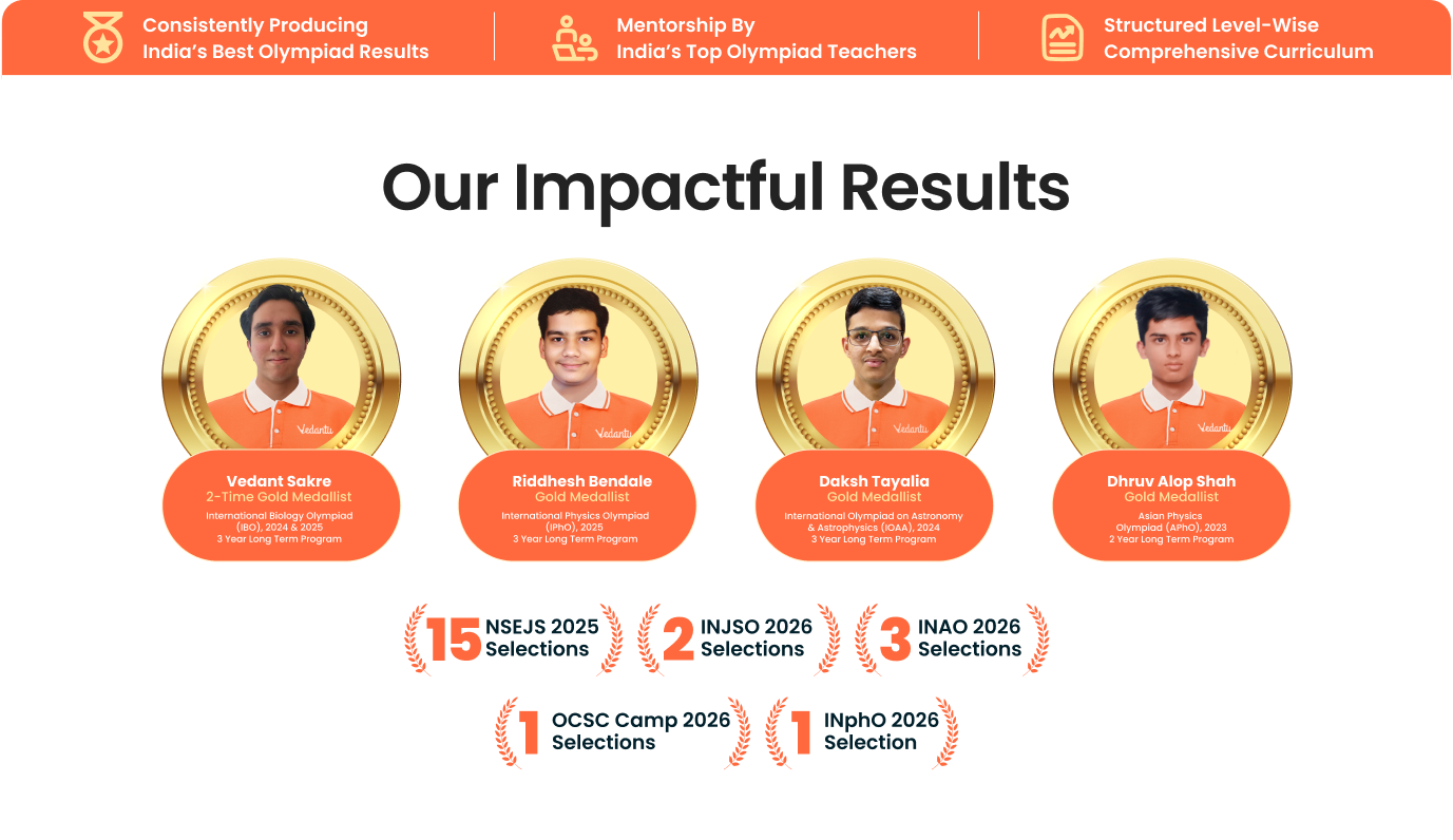 Grade 7-12 Science program highlights